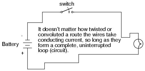 Circuit Uninterrupted Loop