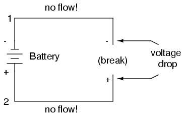Circuit Break Voltage Drop