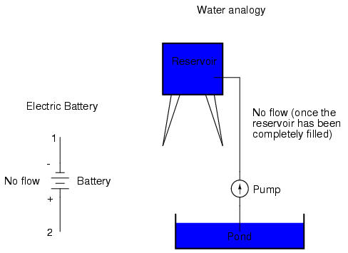 Battery Reservoir Analogy