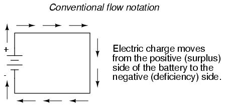Conventional Flow Notation