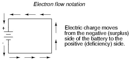 Electron Flow Notation