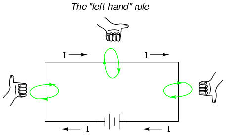 Electromagnetism Left Hand Rule